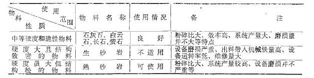 草莓视频污污下载机械反击式草莓视频免费观看使用效果