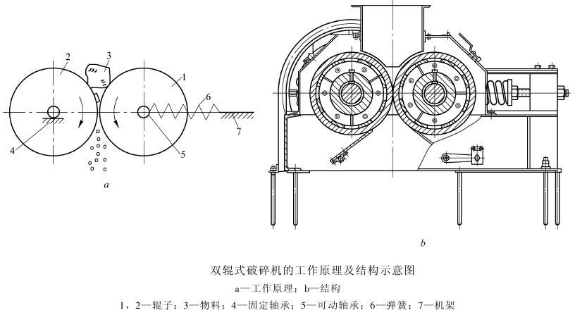 对辊式草莓视频APP下载观看工作原理与结构图